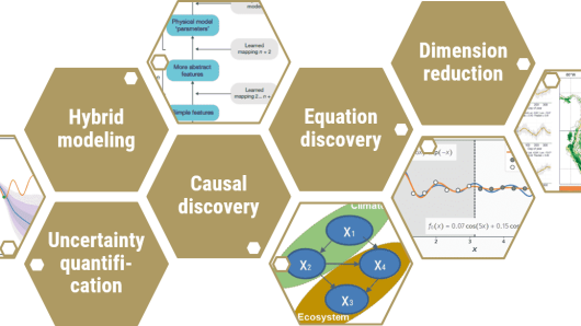 Tiles illustrating the subprojects of the GENAI-X project